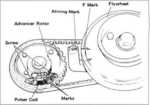 Flywheel Marks