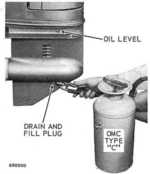Gearcase oil level